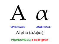 Greek Alphabet Flash Cards 200x150